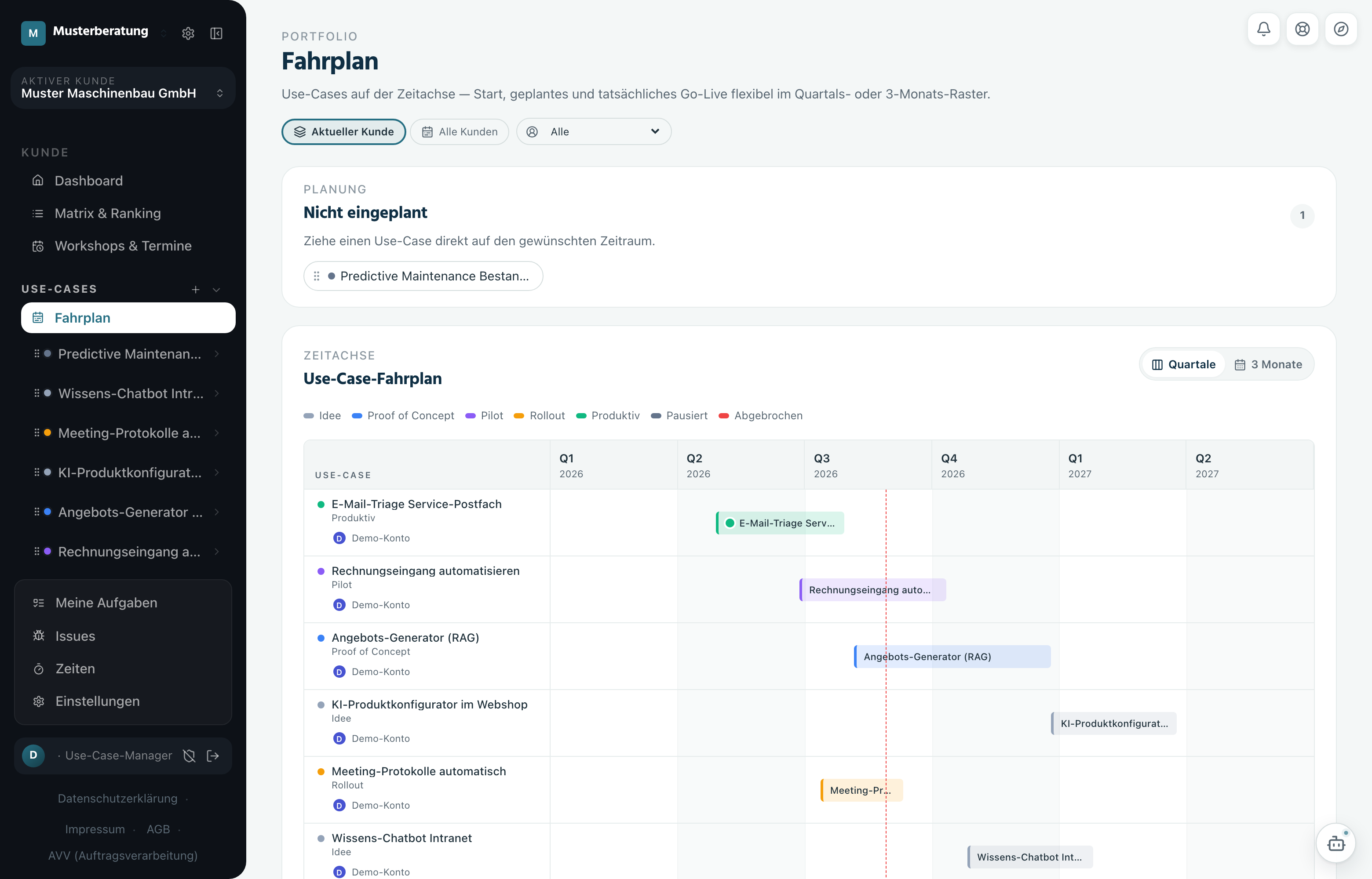 Fahrplan-Ansicht mit sechs KI-Anwendungsfällen auf einer Quartals-Zeitachse; je Fall Status von Idee bis Produktiv, Verantwortlicher und geplanter Zeitraum